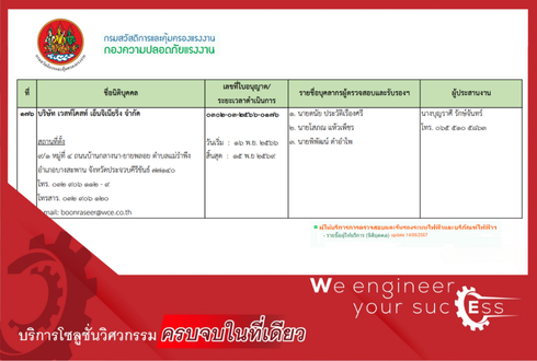 รายชื่อผู้ได้รับการขึ้นทะเบียนกับกรมสวัสดิการและคุ้มครองแรงงาน