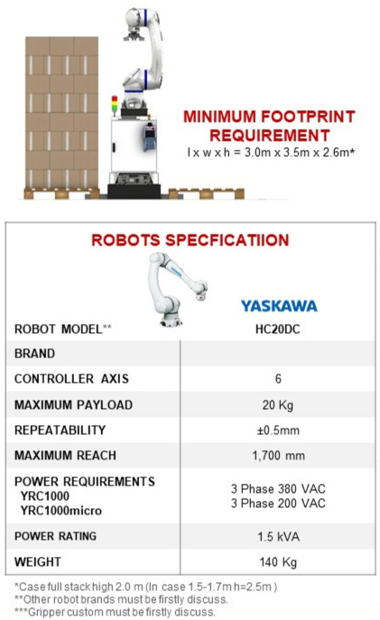 ROBOTS SPECFICATIION